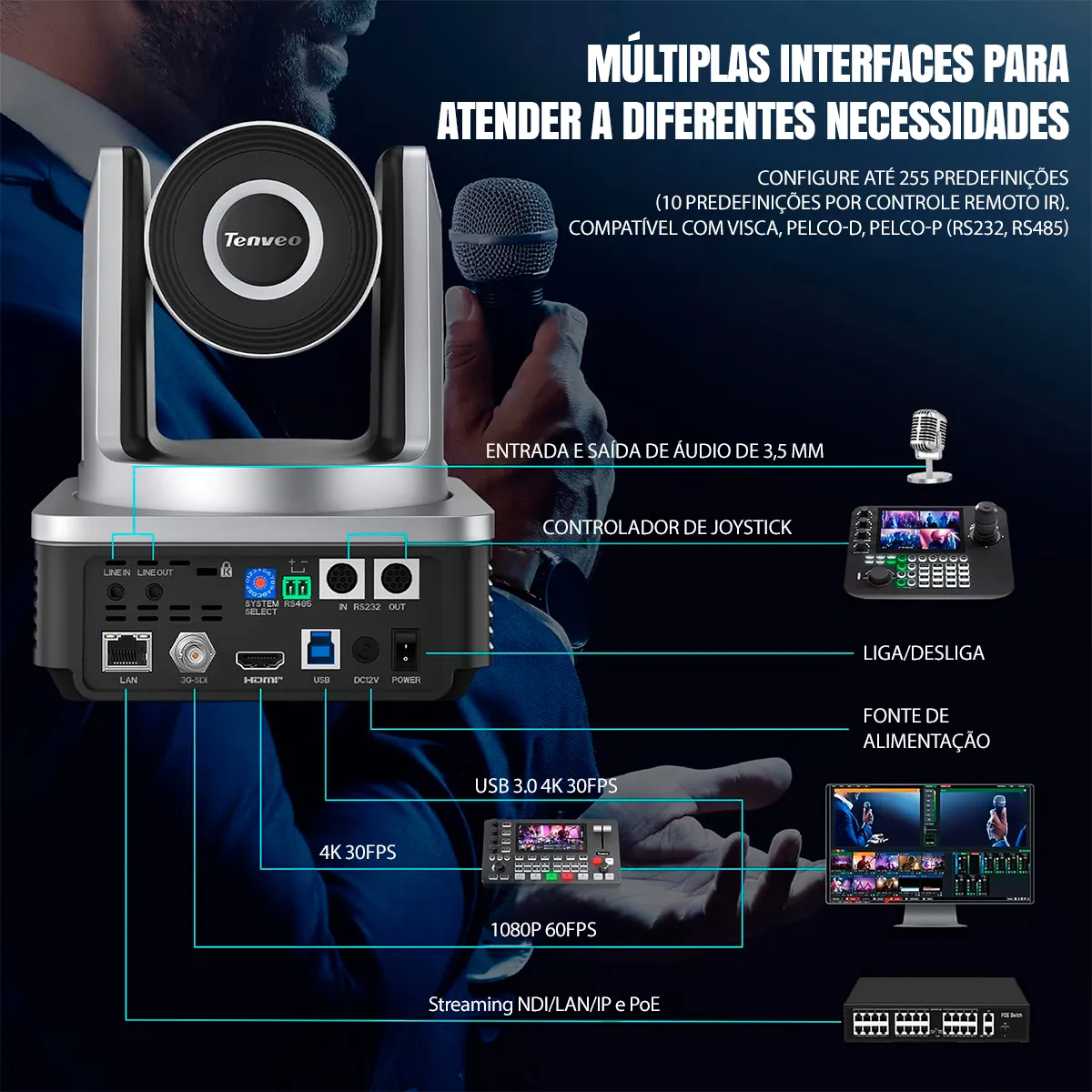 Sensor 4K e Zoom 20x